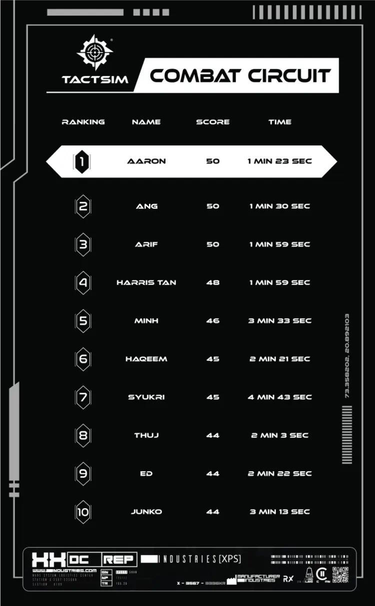 TactSim Leaderboard Leaderboard 24 Aug