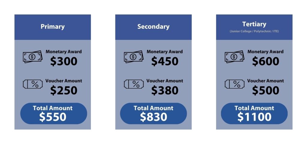 Children's Education Awards Primary