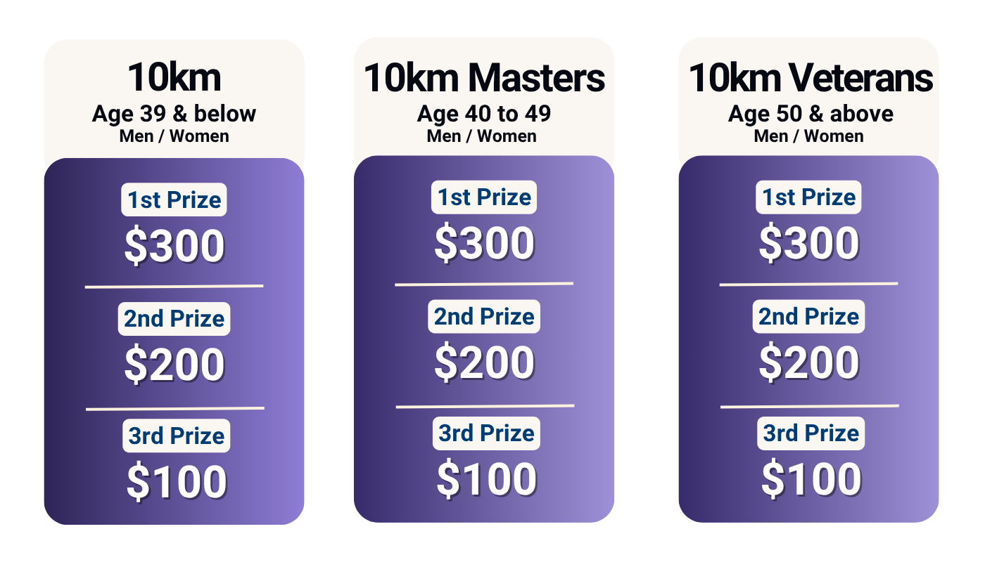 REAL Run 2025 RR2025 Podium 1